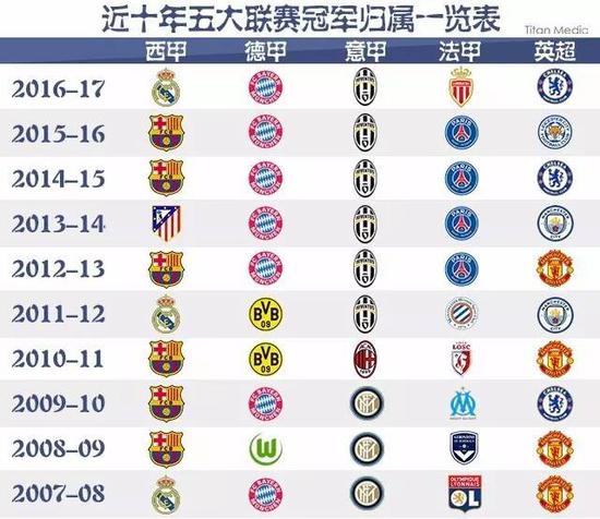 我们不仅又